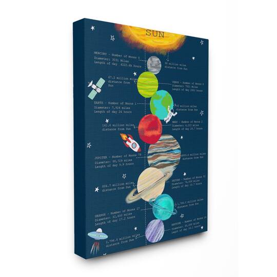 Stupell Industries Our Solar System Facts Kid's Educational Illustration Canvas Wall Art